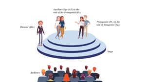 opleidingen psychodrama 